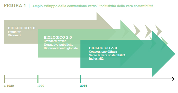 thumbnail_evoluzione-del-biologico